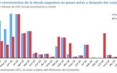 OPERACIONES DE DEUDA PÚBLICA – FEBRERO 2023
