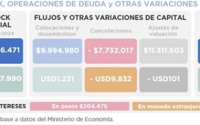 OPERACIONES DE DEUDA PÚBLICA – FEBRERO 2024