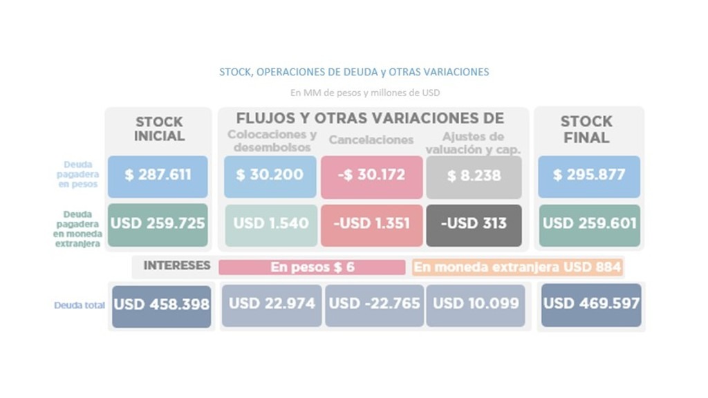 OPERACIONES DE DEUDA PÚBLICA – FEBRERO 2026
