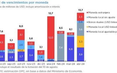 OPERACIONES DE DEUDA PÚBLICA – JULIO 2023