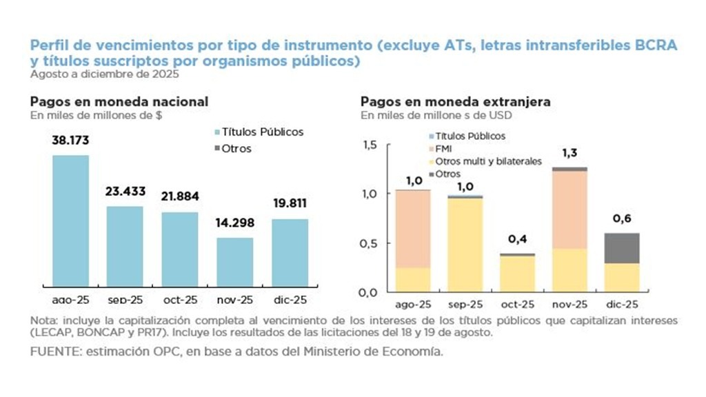 OPERACIONES DE DEUDA PÚBLICA – JULIO 2025