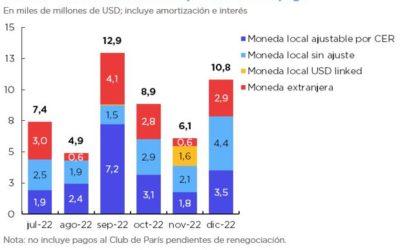 OPERACIONES DE DEUDA PÚBLICA – JUNIO 2022