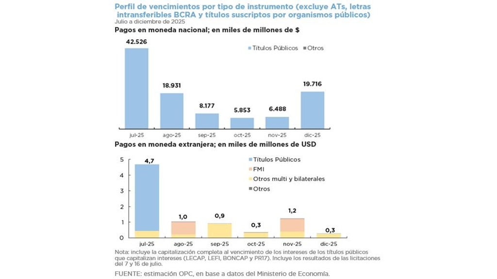 OPERACIONES DE DEUDA PÚBLICA – JUNIO 2025