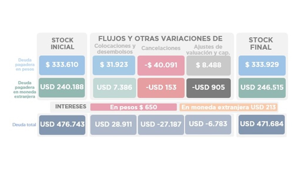 OPERACIONES DE DEUDA PÚBLICA – JUNIO 2026