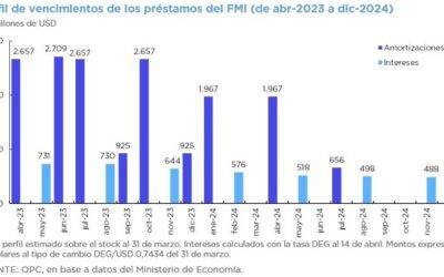 OPERACIONES DE DEUDA PÚBLICA – MARZO 2023