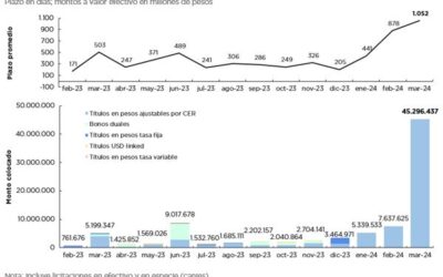 OPERACIONES DE DEUDA PÚBLICA – MARZO 2024