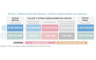 OPERACIONES DE DEUDA PÚBLICA – MARZO 2025