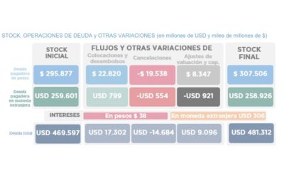 OPERACIONES DE DEUDA PÚBLICA – MARZO 2026