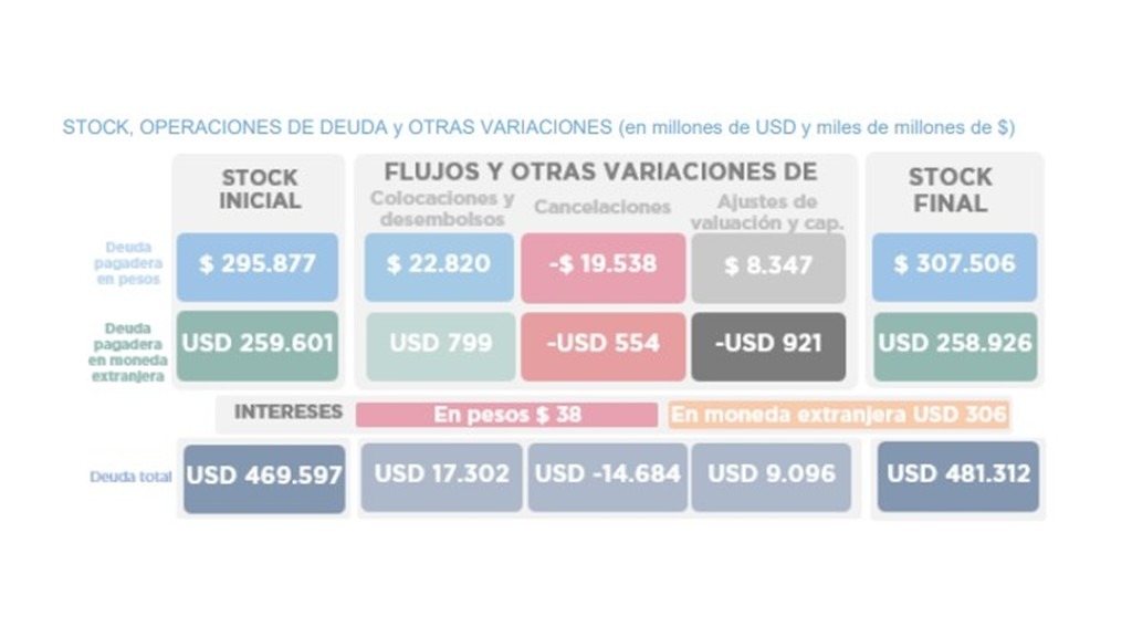 OPERACIONES DE DEUDA PÚBLICA – MARZO 2026