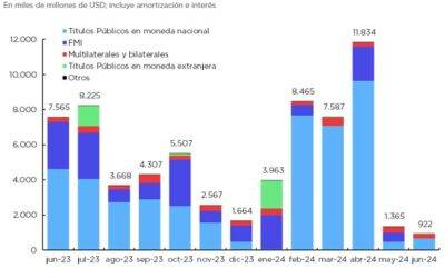 OPERACIONES DE DEUDA PÚBLICA – MAYO 2023