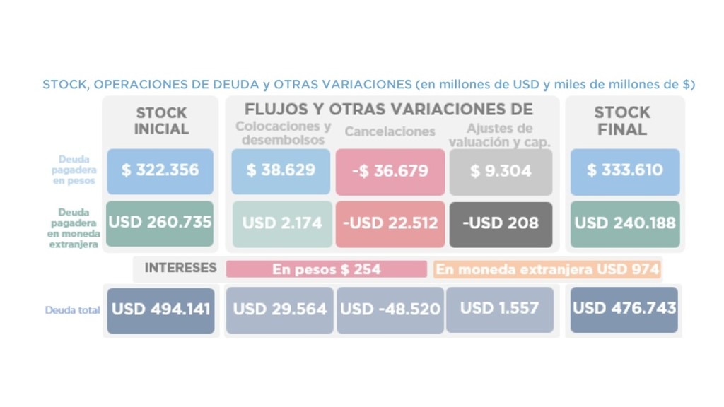 OPERACIONES DE DEUDA PÚBLICA – MAYO 2026