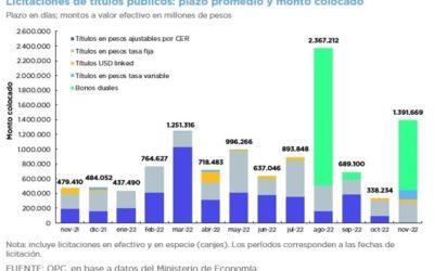 OPERACIONES DE DEUDA PÚBLICA – NOVIEMBRE 2022