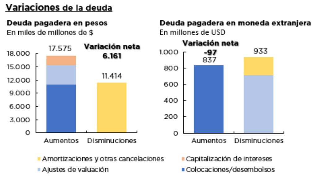 OPERACIONES DE DEUDA PÚBLICA – NOVIEMBRE 2024