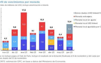 OPERACIONES DE DEUDA PÚBLICA – OCTUBRE 2022