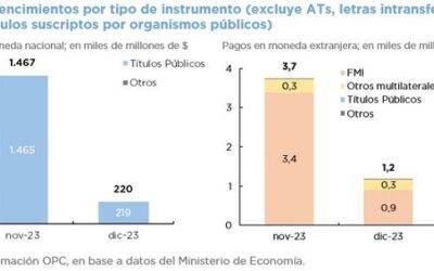 OPERACIONES DE DEUDA PÚBLICA – OCTUBRE 2023
