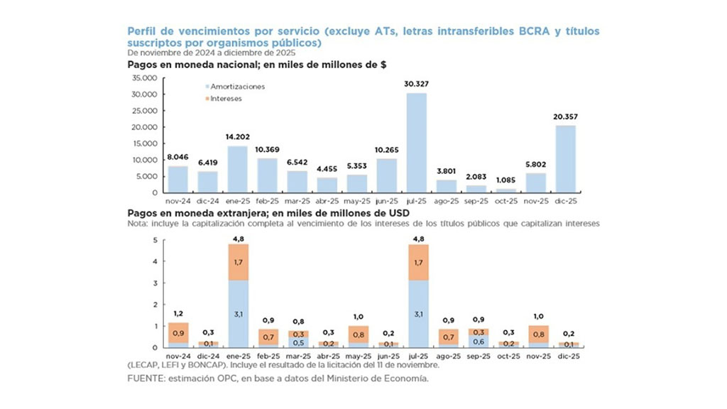 OPERACIONES DE DEUDA PÚBLICA – OCTUBRE 2024