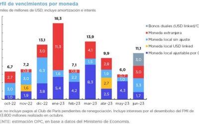OPERACIONES DE DEUDA PÚBLICA – SEPTIEMBRE 2022