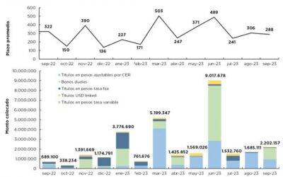 OPERACIONES DE DEUDA PÚBLICA – SEPTIEMBRE 2023
