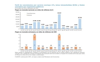 OPERACIONES DE DEUDA PÚBLICA – SEPTIEMBRE 2024