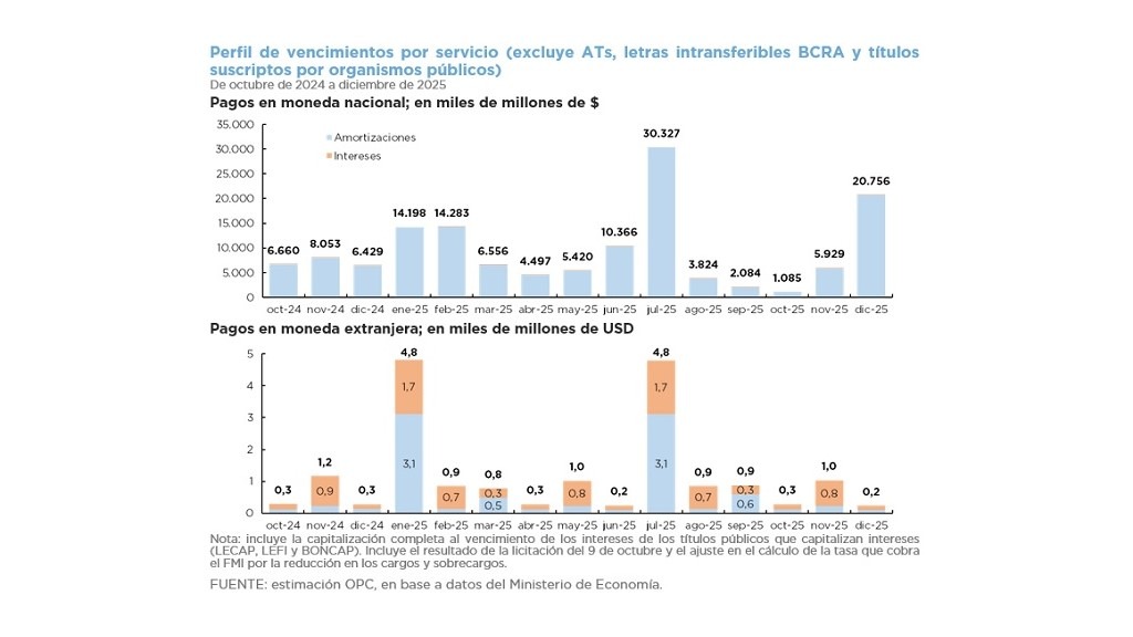 OPERACIONES DE DEUDA PÚBLICA – SEPTIEMBRE 2024