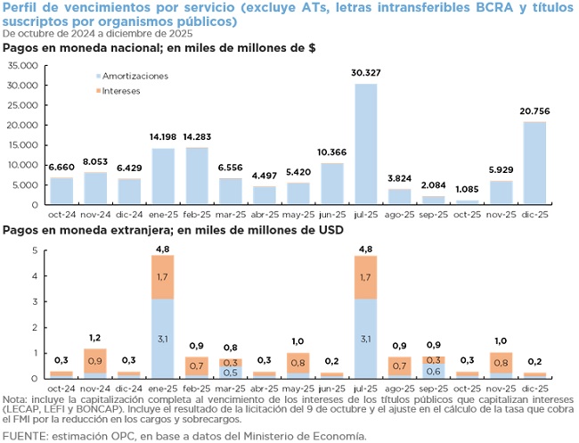 OPERACIONES DE DEUDA PÚBLICA – SEPTIEMBRE 2024