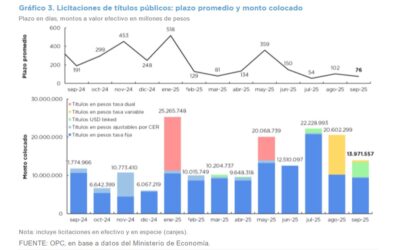 OPERACIONES DE DEUDA PÚBLICA – SEPTIEMBRE 2025