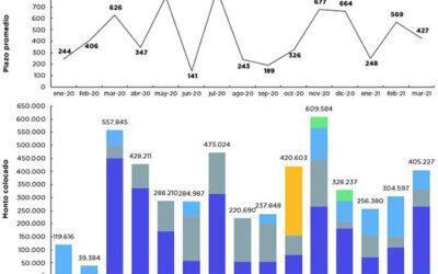 OPERACIONES DE DEUDA PÚBLICA – MARZO 2021