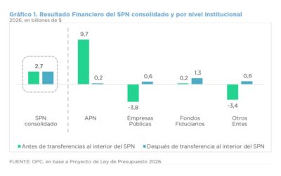PROYECTO DE LEY DE PRESUPUESTO 2026 DE LA ADMINISTRACIÓN NACIONAL