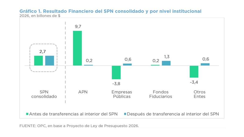 PLP2026 – Informe General