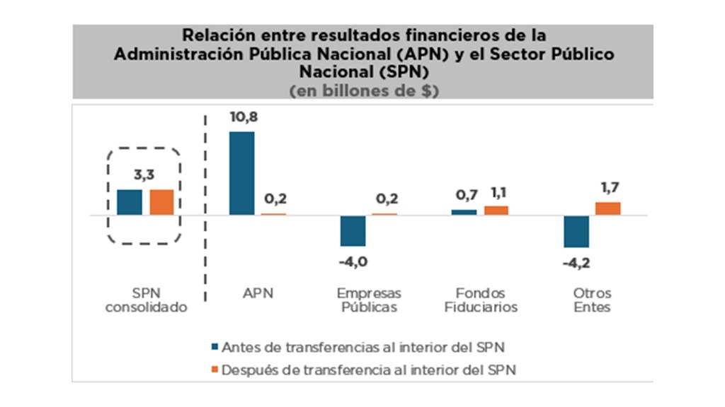 PROYECTO DE LEY DE PRESUPUESTO 2027 DE LA ADMINISTRACIÓN NACIONAL
