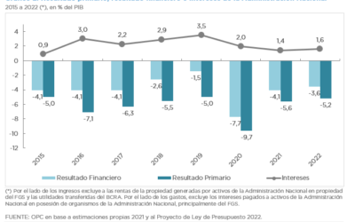 DESCRIPCIÓN GENERAL DEL CONTENIDO DEL PROYECTO DE LEY DE PRESUPUESTO 2022 DE LA ADMINISTRACIÓN NACIONAL