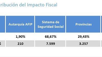 PROYECTO ALIVIO FISCAL MEDIA SANCIÓN HCDN – JUNIO 2022