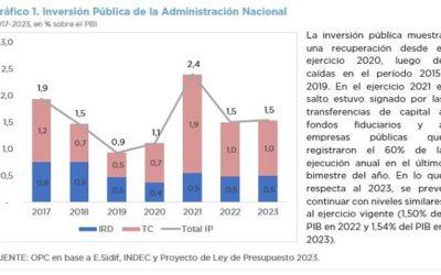 PROYECTO DE LEY DE PRESUPUESTO 2023 – INVERSIÓN PÚBLICA DE LA ADMINISTRACIÓN NACIONAL
