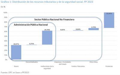 PROYECTO DE LEY DE PRESUPUESTO 2023 – RECURSOS TRIBUTARIOS DEL SECTOR PÚBLICO NACIONAL