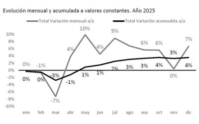 RECAUDACIÓN IMPOSITIVA PROVINCIAL – ACUMULADO A ENERO 2026