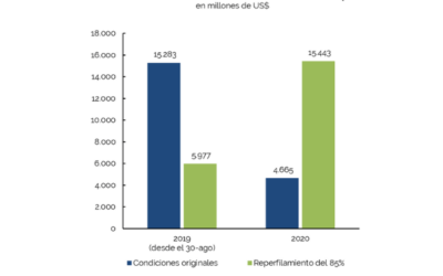 Operaciones de Deuda Pública – Agosto 2019