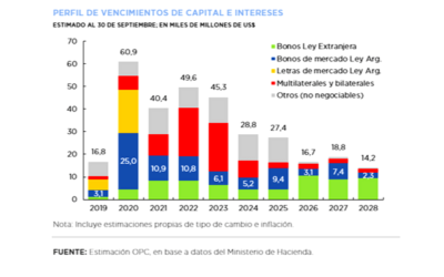 Operaciones de Deuda Pública – Septiembre de 2019