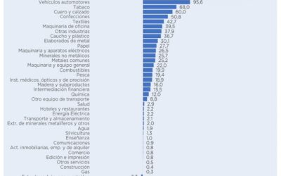 TASA DE ASISTENCIA EFECTIVA POR ACTIVIDAD ECONÓMICA – ESTIMACIÓN 2023