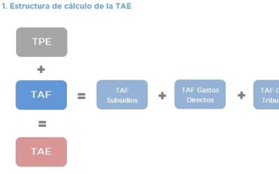 TASA DE ASISTENCIA EFECTIVA POR ACTIVIDAD ECONÓMICA – METODOLOGÍA DE ESTIMACIÓN