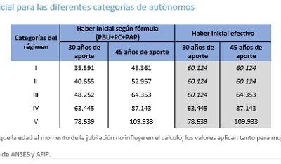 TRABAJADORES INDEPENDIENTES Y SU VINCULACIÓN CON EL SISTEMA DE PREVISIÓN SOCIAL – ENERO 2023