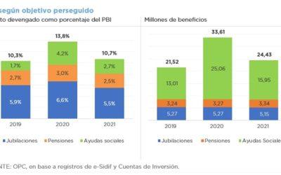 TRANSFERENCIAS MONETARIAS DIRECTAS A PERSONAS U HOGARES 2019-2021