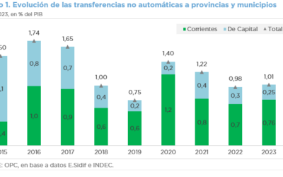 Análisis de transferencias no automáticas a gobiernos provinciales y municipales