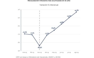 ANÁLISIS DE LA RECAUDACIÓN TRIBUTARIA NACIONAL – AGOSTO 2019 Datos al 31/08/2019