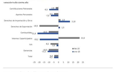 ANÁLISIS DE LA RECAUDACIÓN TRIBUTARIA NACIONAL – FEBRERO DE 2020