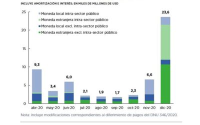 Operaciones de Deuda Pública – Marzo 2020