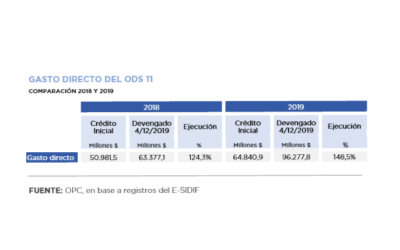 Evaluación de los Objetivos de Desarrollo Sostenible – ODS N°11: “Ciudades y Comunidades Sostenibles”